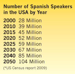 Stats of Spanish Speakers